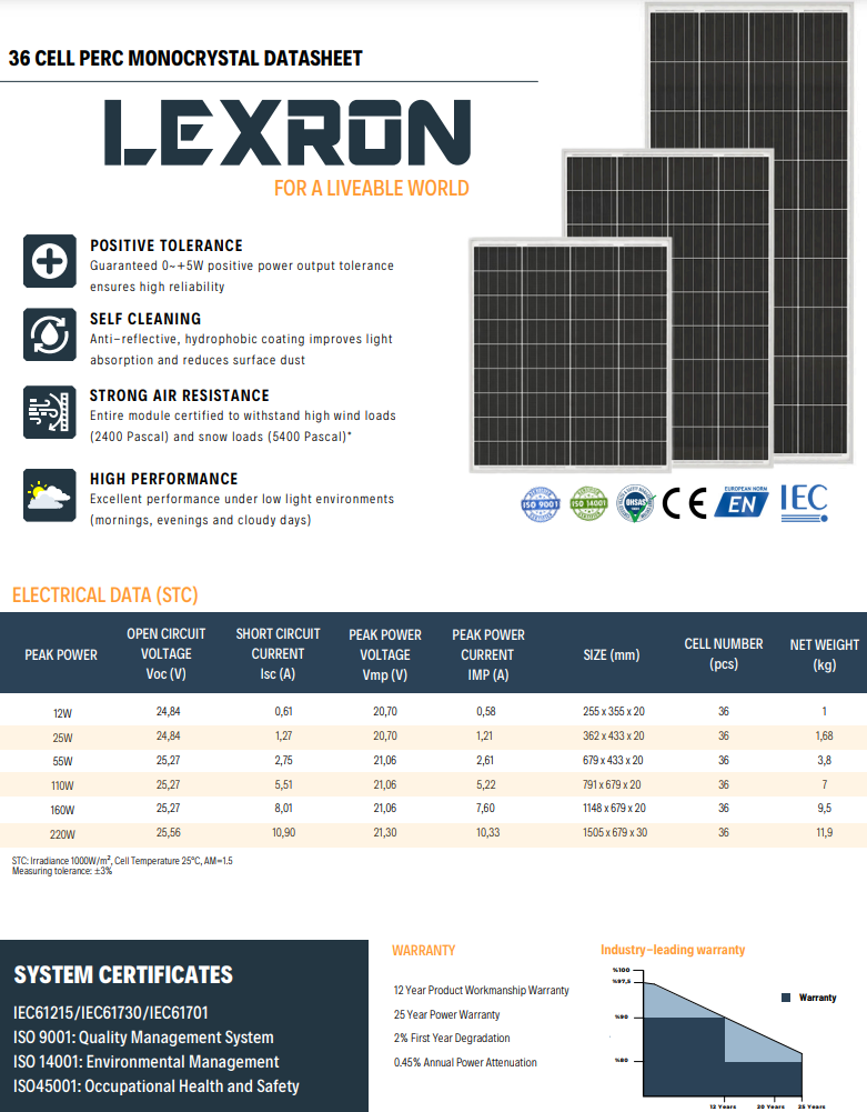 LEXRON 110W MONOKRİSTAL GÜNEŞ PANELİ-1 LEXRON 110W MONOKRİSTAL GÜNEŞ PANELİ - Görsel 2